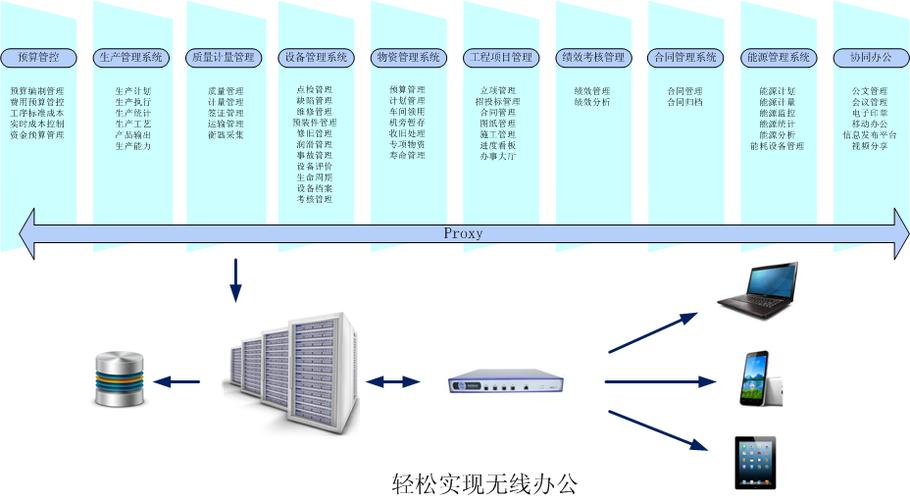 新安杰系統(tǒng)集成 領(lǐng)航信息系統(tǒng)集成服務(wù)的創(chuàng)新與實踐